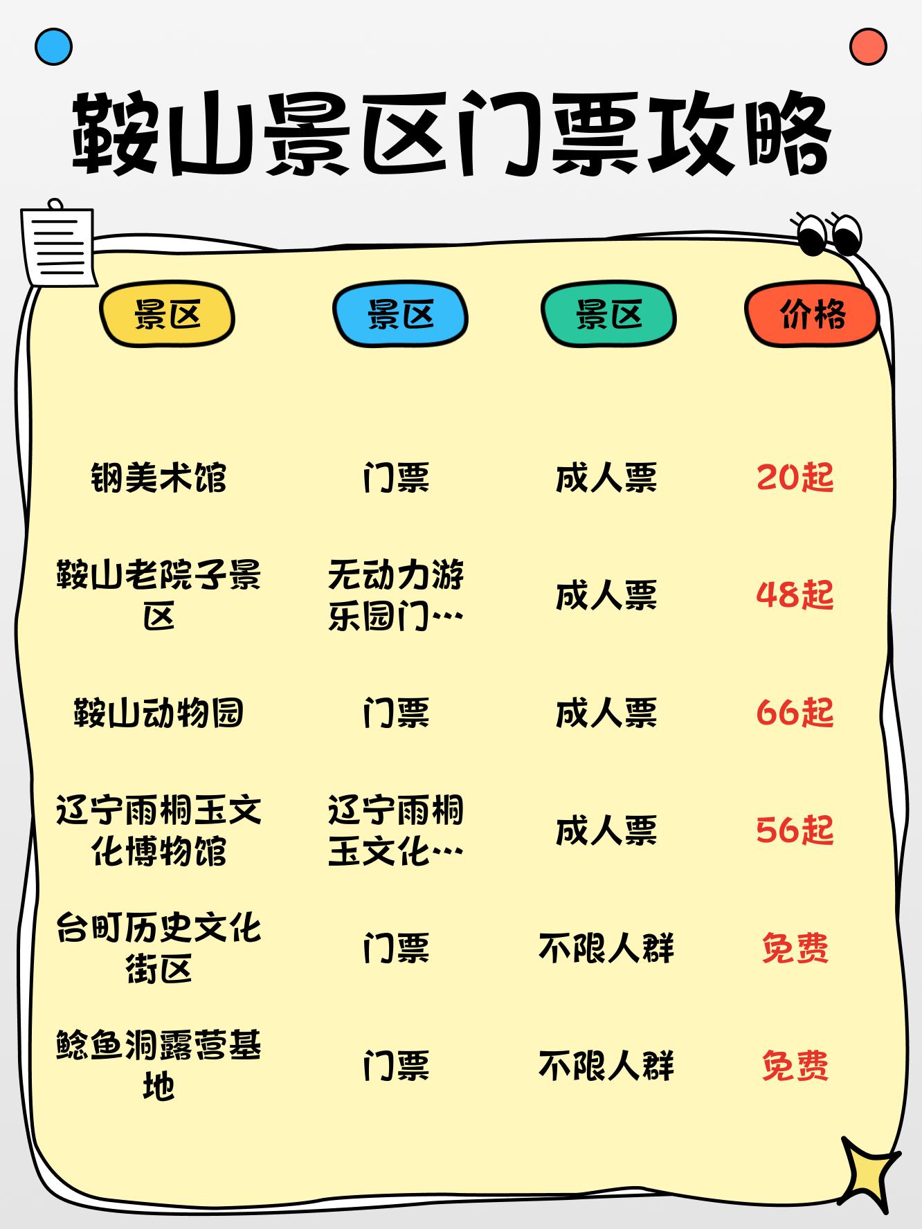 鞍山动物园门票图片