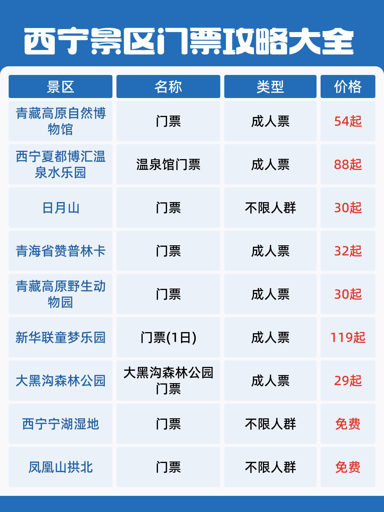 青海省博物馆门票预约图片