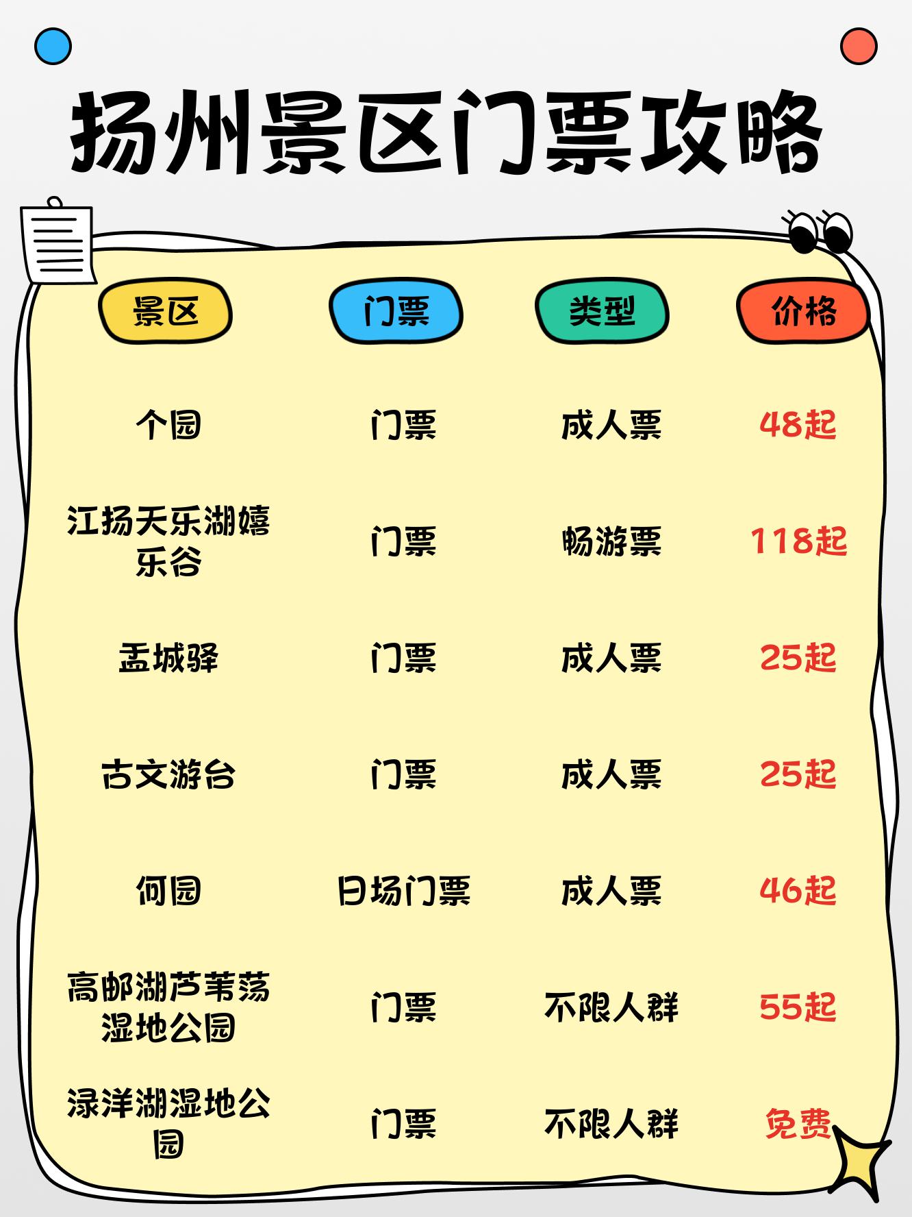 扬州景点门票价格图片