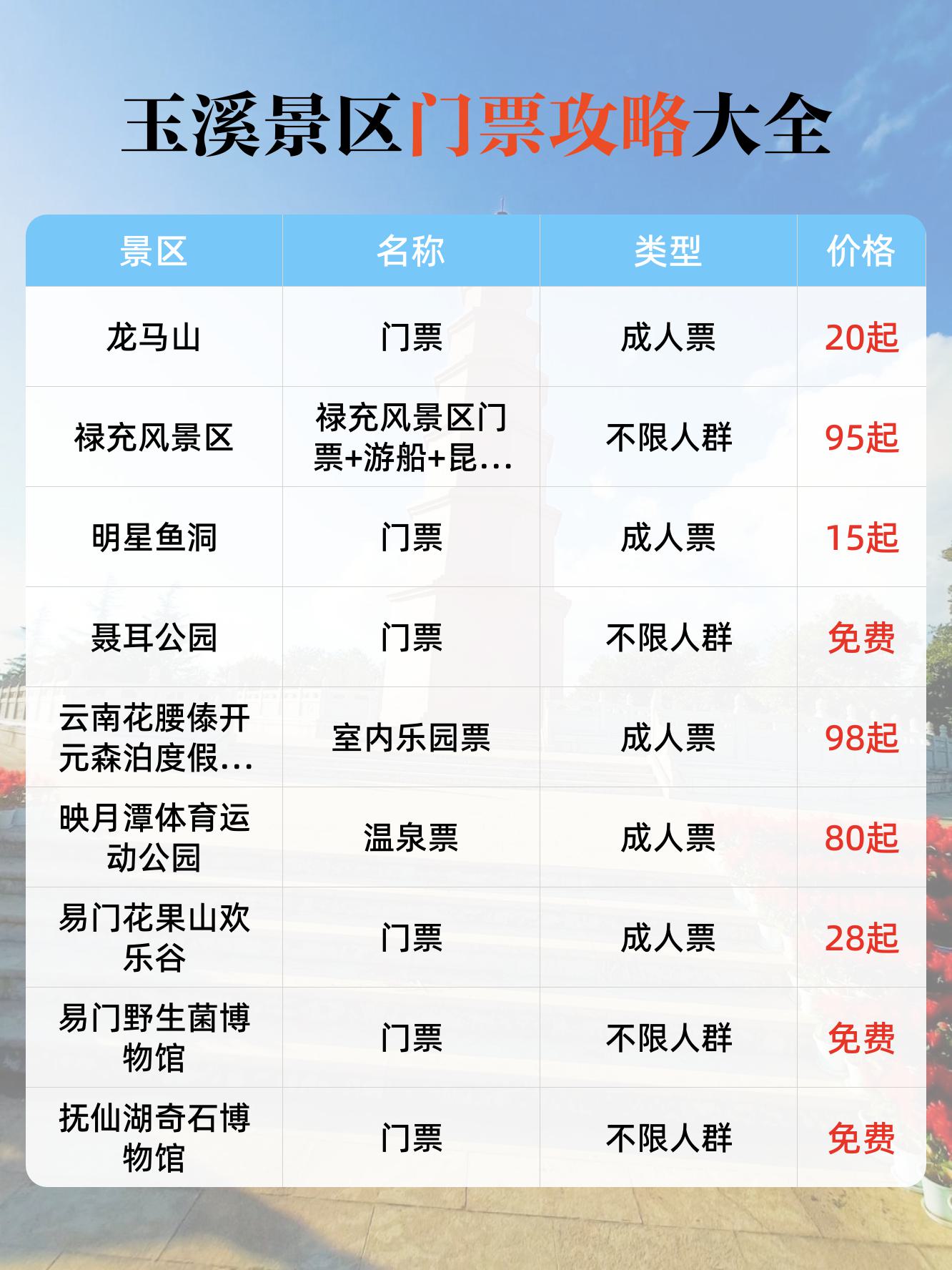 玉溪蹦床公园门票图片